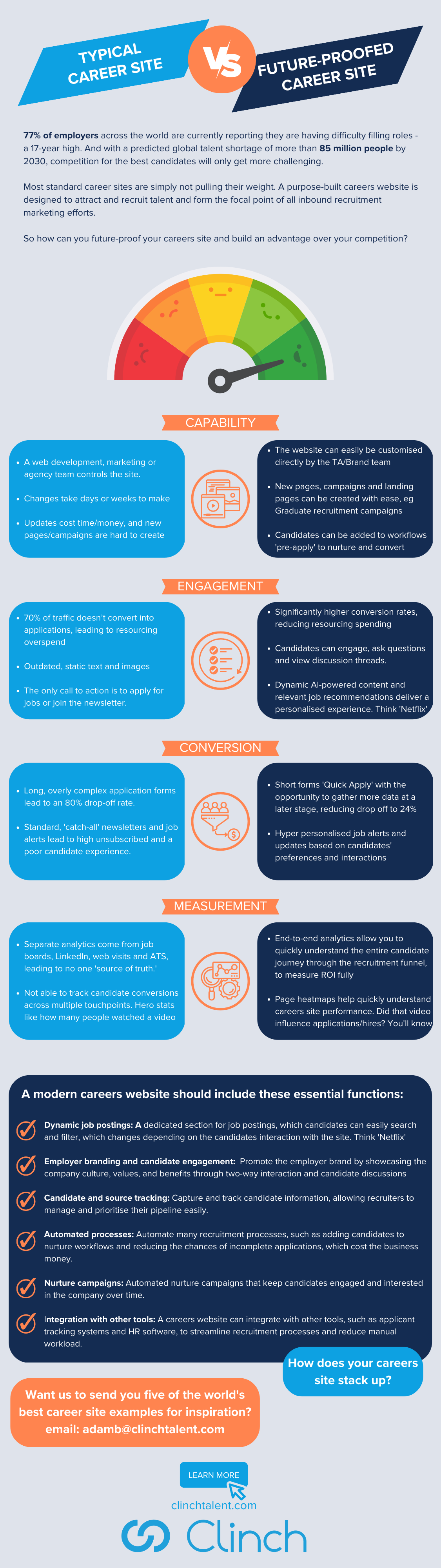 What does a future-proofed careers site look like? - Clinch