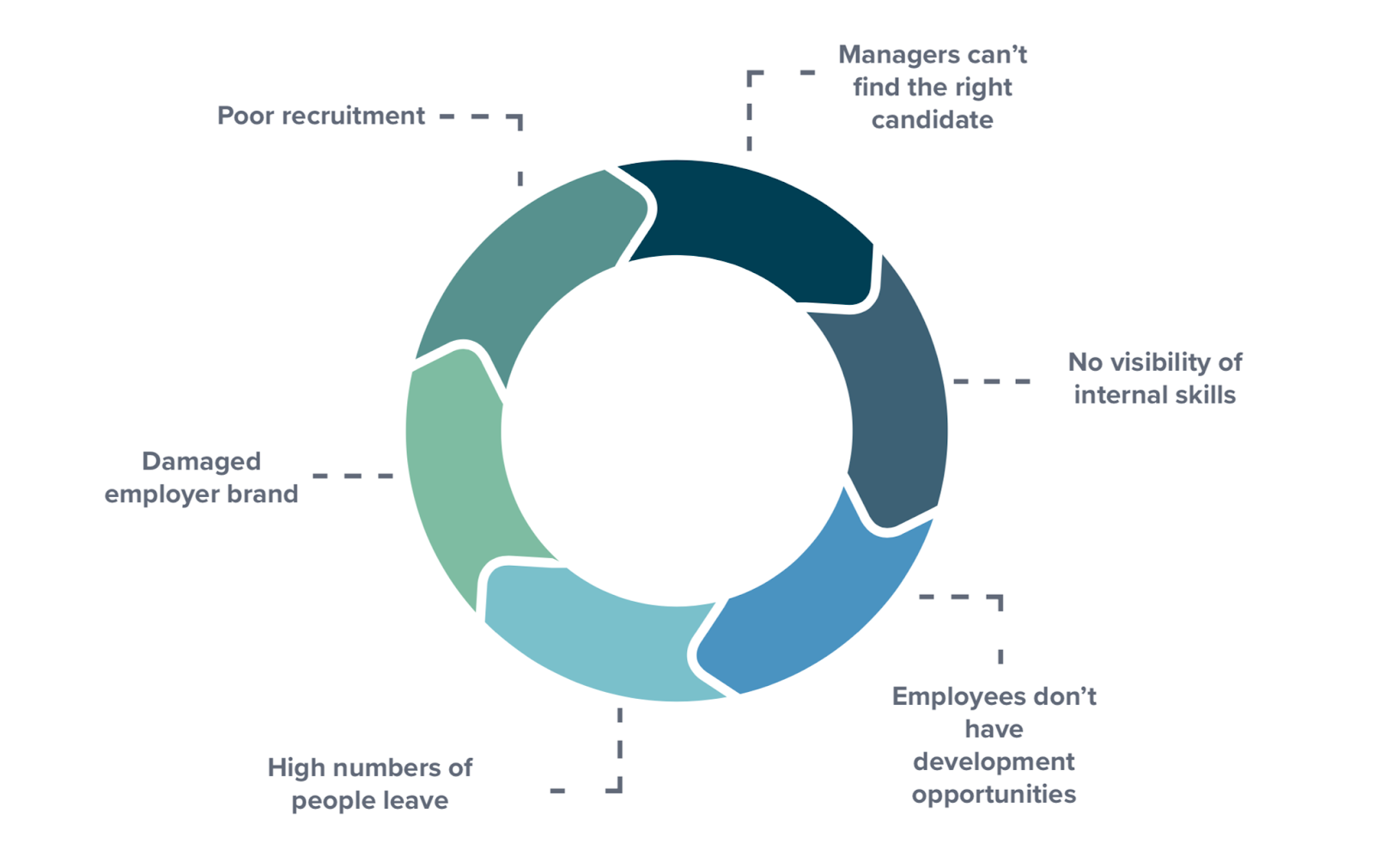 Maximize the potential of your workforce with internal mobility Clinch